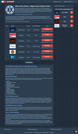 Websites: Latest online casino reviews at SlotsPill